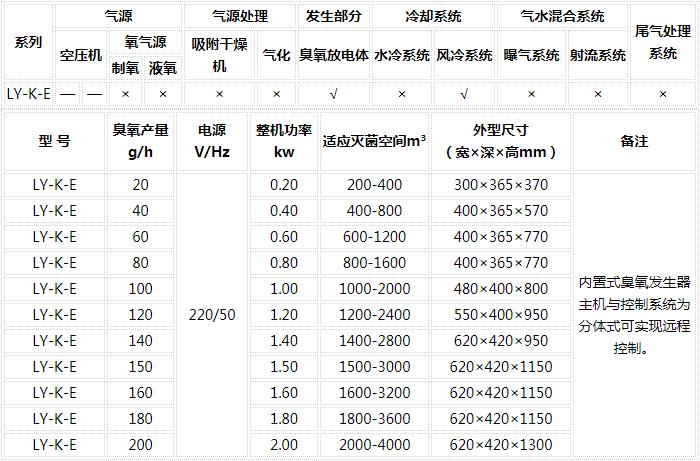 臭氧水处理机年度保养