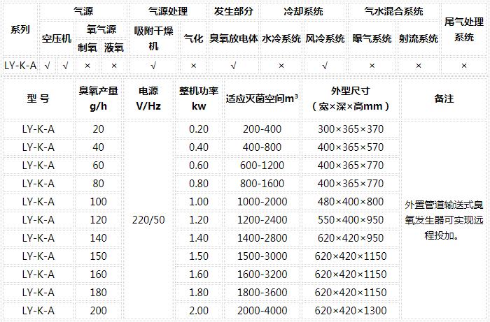 臭氧发生器维修报价