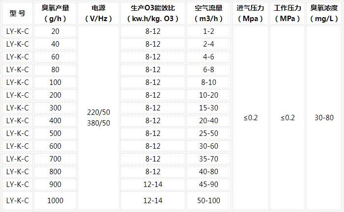 臭氧水处理机维修服务