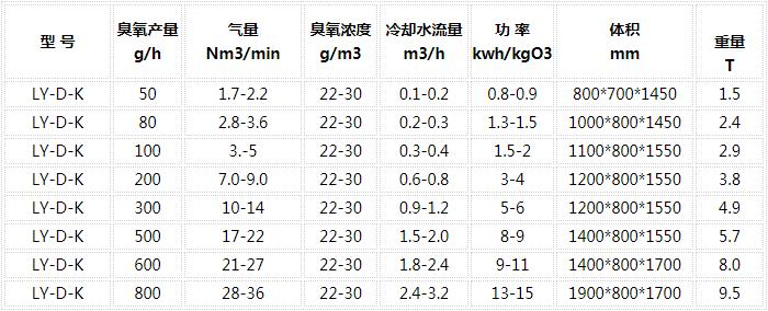 臭氧发生器参数列表