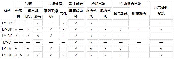 臭氧发生器参数列表