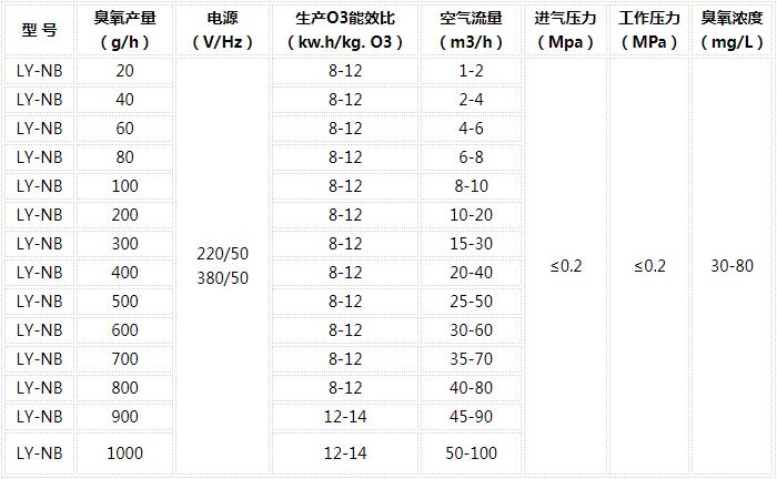 臭氧发生器维保措施