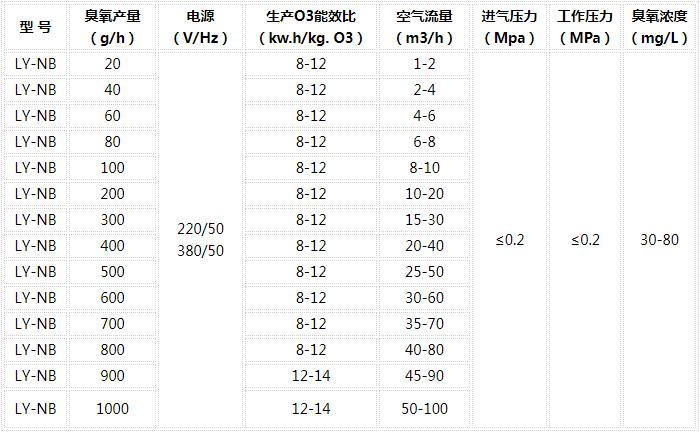 臭氧发生器维保措施