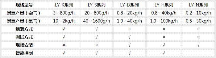 臭氧发生器参数列表