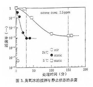 臭氧发生器安装