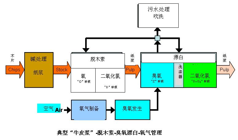 臭氧水处理机维修报价