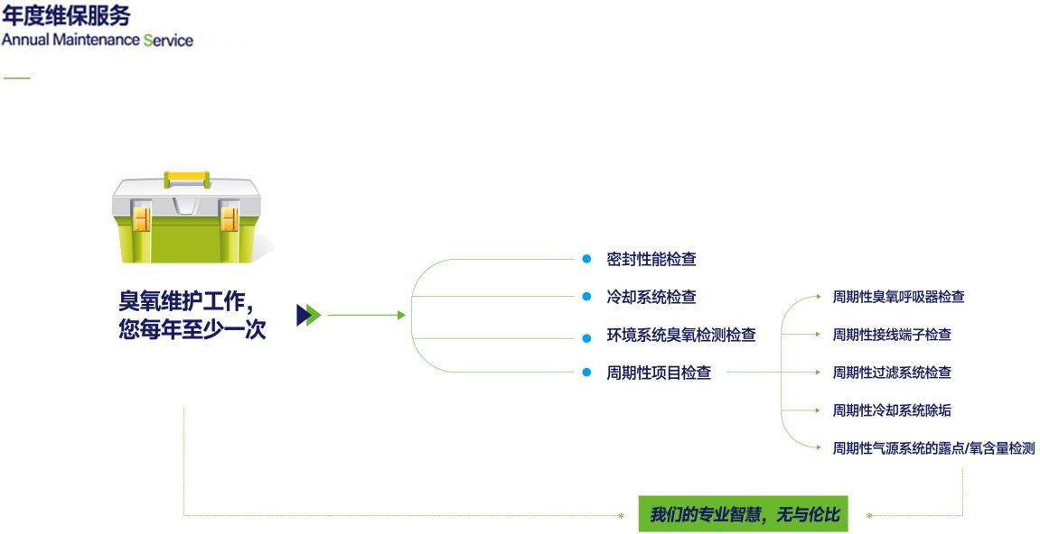 臭氧混合器保养价格