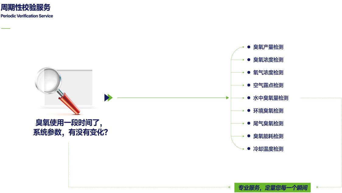 臭氧水处理机维修报价