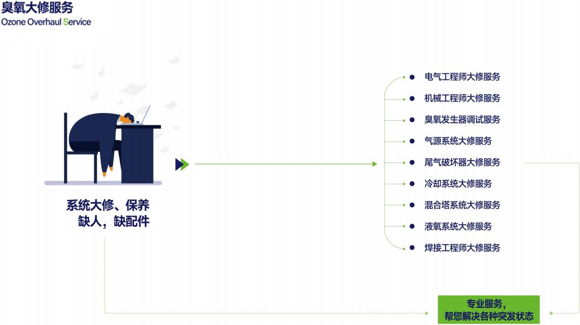 臭氧发生器安装