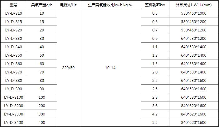 臭氧水处理机价格明细