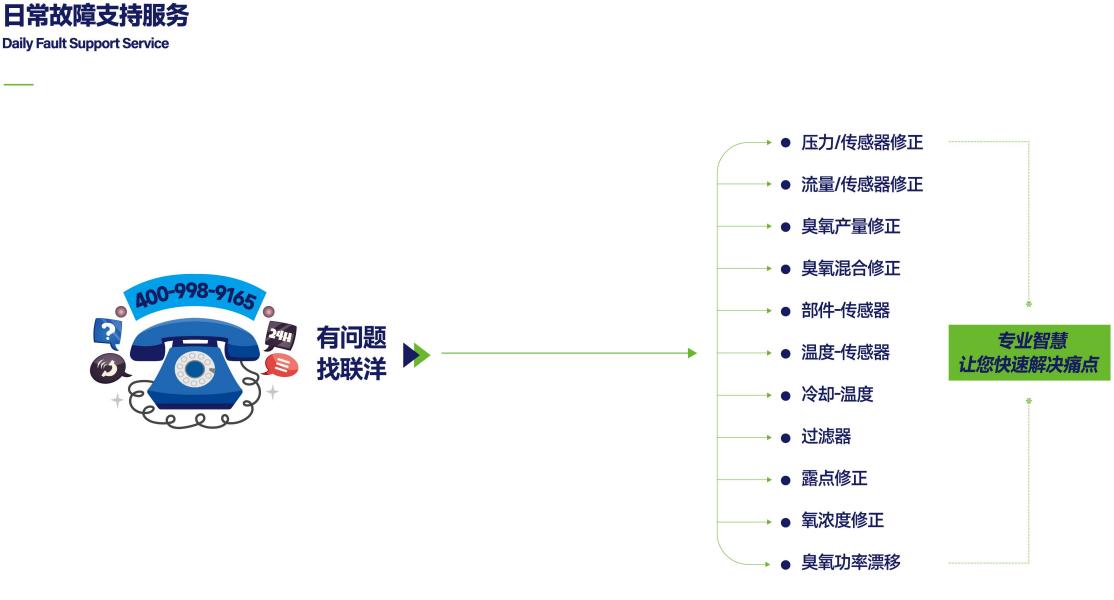 臭氧发生器维修